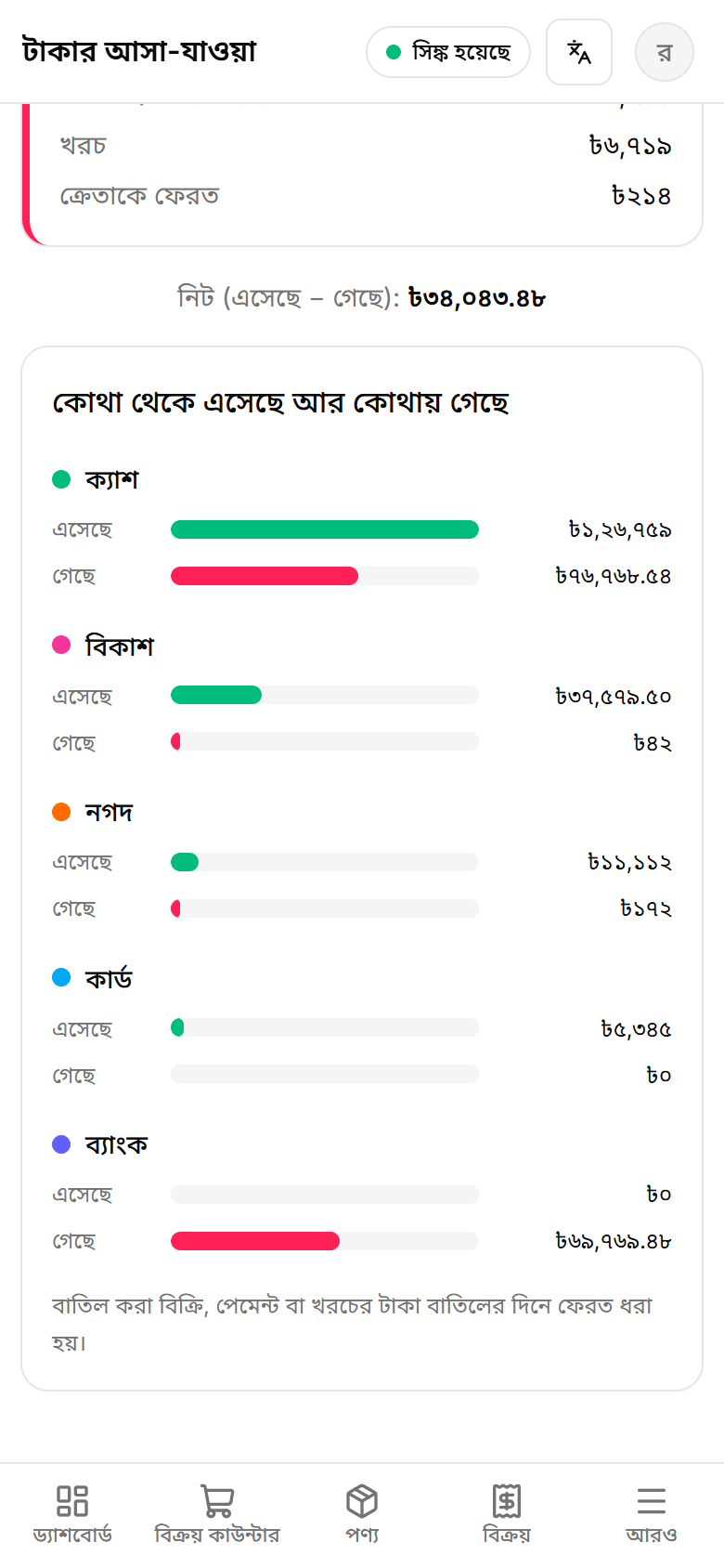 Money in and out by cash, bKash and Nagad
